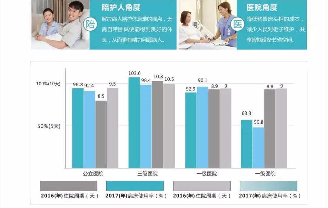 什么是共享陪護椅？共享陪護椅使用場合