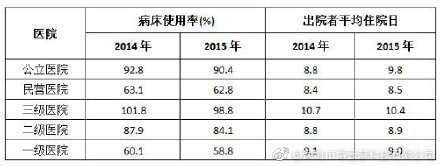 共享陪護(hù)床市場究竟有多大？