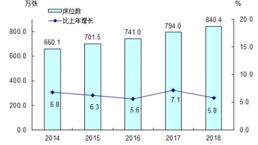 共享陪護(hù)床如何加盟？