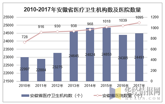 安微共享陪護床椅有人使用嗎？有商機嗎？